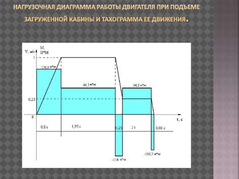 Шаг 4. Построение графика нагрузочной прямой