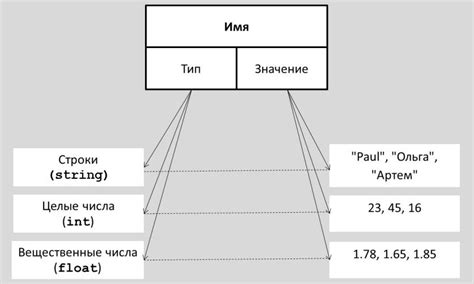 Шаг 4. Проверка правильности вставки индекса и его использование