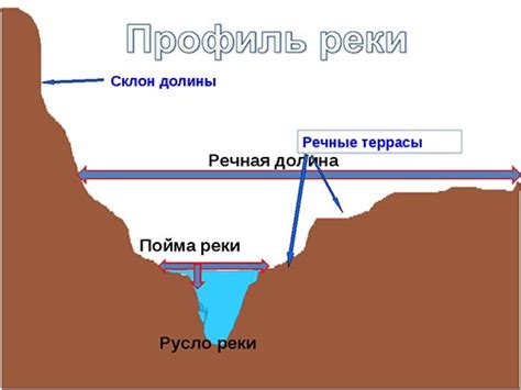 Шаг 4. Прокладываем русло реки