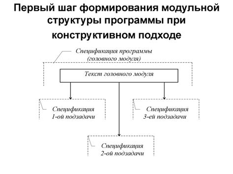 Шаг 4. Разработка структуры программы