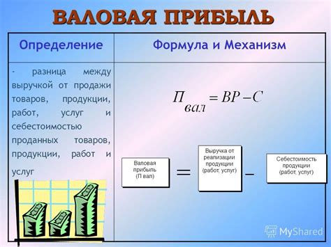 Шаг 4. Расчет затрат и определение прибыли