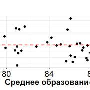 Шаг 5: Анализ и интерпретация результатов измерений