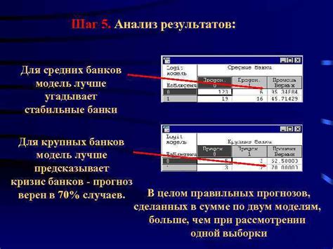 Шаг 5: Анализ результатов автоответчика