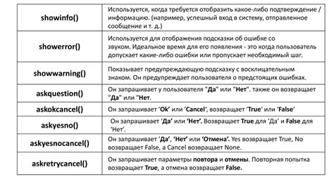 Шаг 5: Взаимодействие с пользователем через всплывающие окна