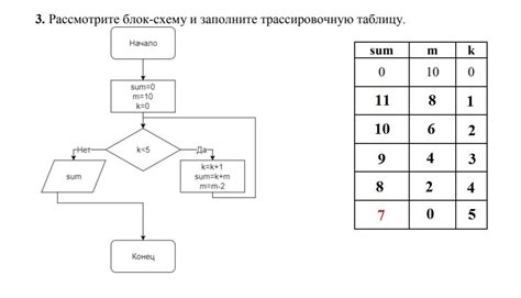 Шаг 5: Выберите цветовую схему "Белая тема" из списка