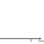 Шаг 5: Избегание повторений