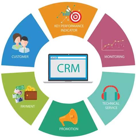 Шаг 5: Интеграция с CRM-системой