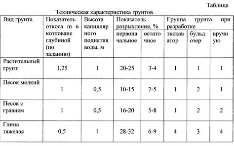 Шаг 5: Классификация грунта