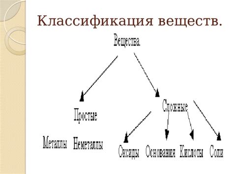 Шаг 5: Настройте связи между классами