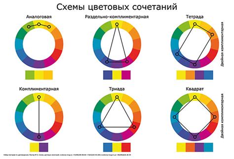 Шаг 5: Определение цветовой палитры