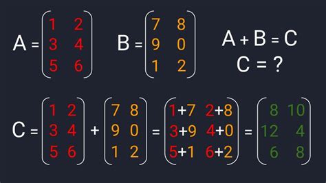 Шаг 5: Оформление матрицы