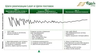 Шаг 5: Поддержание и уход за установленными хольнитенами