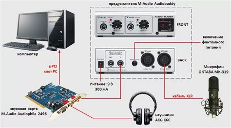 Шаг 5: Подключение беспроводного микрофона к устройству