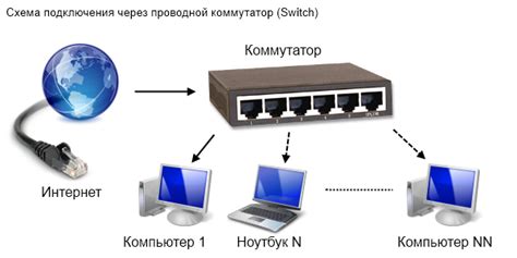 Шаг 5: Подключение к сети Интернет