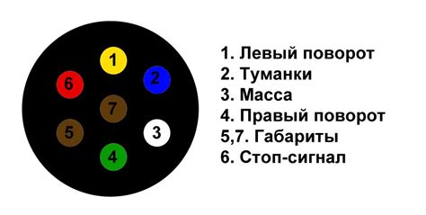 Шаг 5: Подключение проводов к розетке