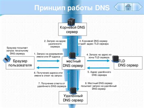 Шаг 5: Получение IP-адреса удаленного сервера