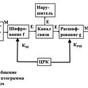 Шаг 5: Практическое применение