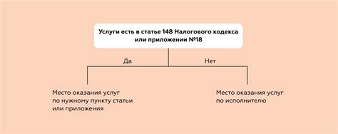 Шаг 5: Преобразование кодировки при импорте и экспорте файлов