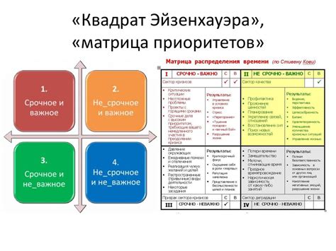 Шаг 5: Приоритизация задач