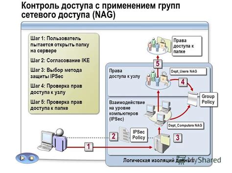 Шаг 5: Проверка прав доступа