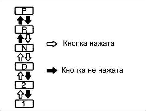 Шаг 5: Проверка работы и регулировка