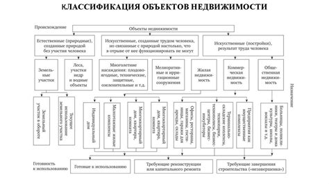 Шаг 5: Проверка рыночной стоимости недвижимости