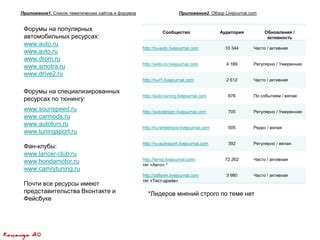 Шаг 5: Проверьте информацию на специализированных ресурсах