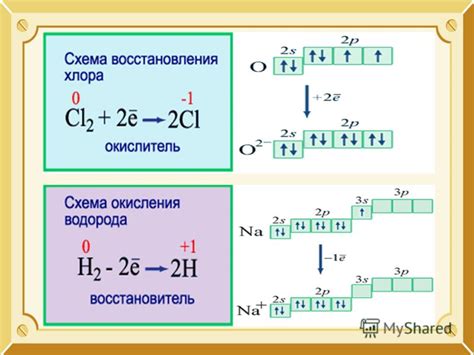 Шаг 5: Процесс восстановления