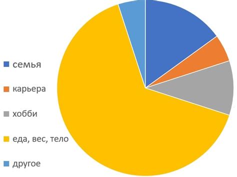 Шаг 5: Работа с светотенями