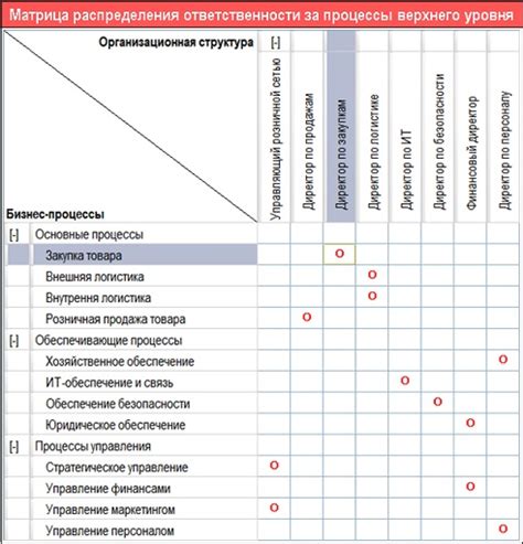 Шаг 5: Разработка ролей и правил доступа