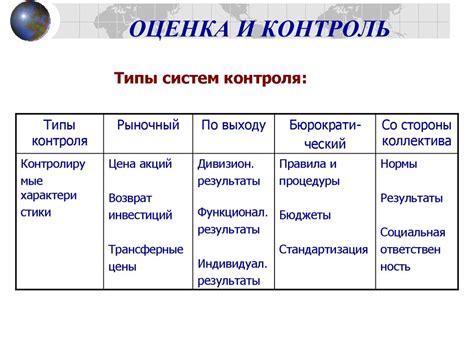 Шаг 5: Реализация стратегии и контроль результатов