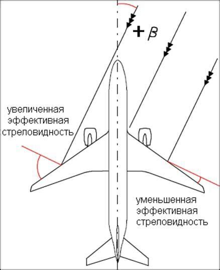 Шаг 5: Склеивание самолета