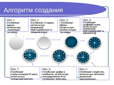 Шаг 5: Создание циферблата