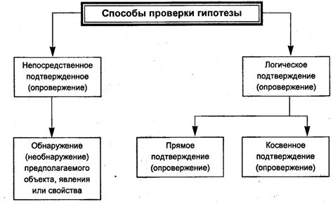 Шаг 5: Составление предположений и формулировка гипотезы