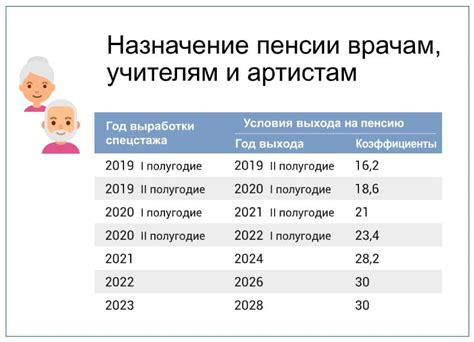 Шаг 5: Узнать пенсионный стаж через контактный центр