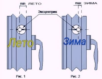 Шаг 5: Установка нового уплотнителя