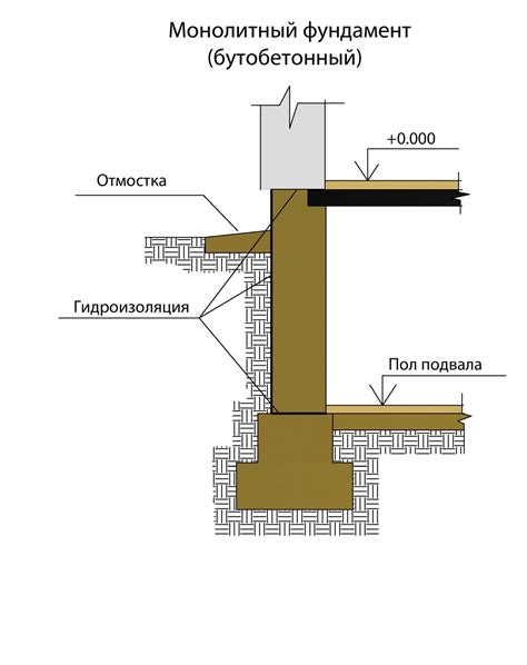 Шаг 5: Устройство фундамента и стен землянки