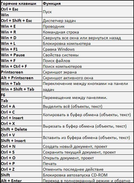 Шаг 5. Введите сочетание клавиш для включения шадоу плей