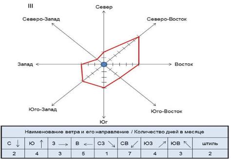 Шаг 5. Настройка внешнего вида розы ветров