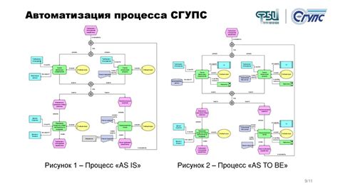 Шаг 5. Настройка функциональных возможностей DVM Santi