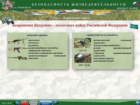 Шаг 5. Отслеживание Программы Вооружения и Снаряжения