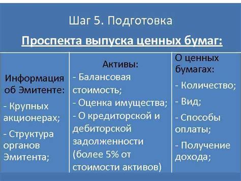 Шаг 5. Подготовка продуктов