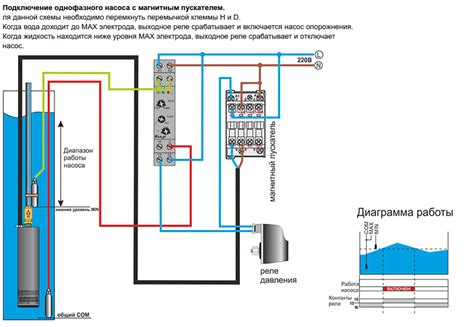 Шаг 5. Подключение насоса к сети