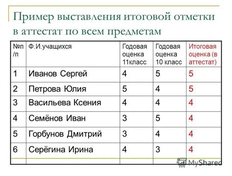 Шаг 5. Подсчитайте сумму оценок в аттестате