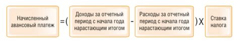 Шаг 5. Правильно рассчитать размер авансовых платежей