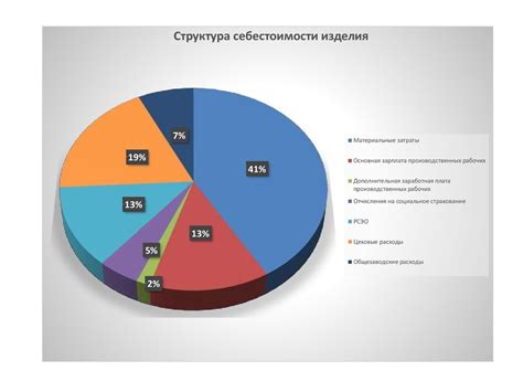 Шаг 5. Регулировка мощности