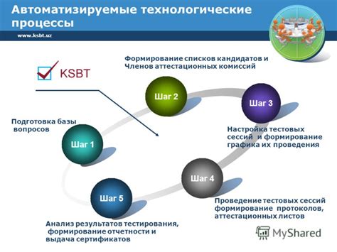 Шаг 6: Анализ результатов тестирования