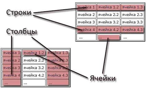 Шаг 6: Введите определения терминов во второй столбец таблицы