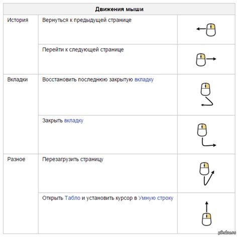 Шаг 6: Вернуться к стандартным горячим клавишам