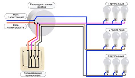 Шаг 6: Включение электричества и проверка работоспособности